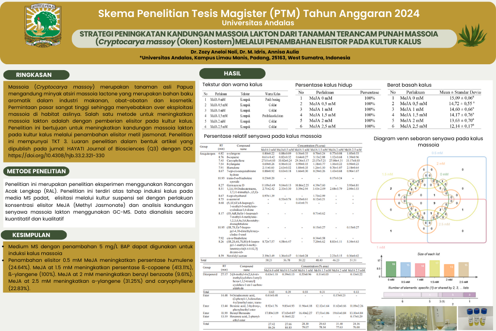 Strategi Peningkatan Kandungan Massoi Lakton dari Tanaman Terancam Punah Masoia (Cryptocarya massoy (Oken) Kostern) Melalui Penambahan Elisitor pada Kultur Kalus